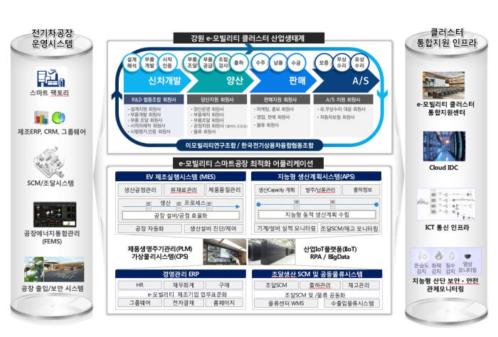 한국전기상용차융합조합
