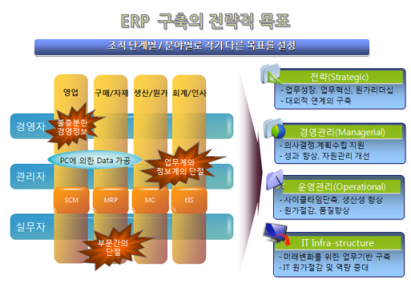 1erp3