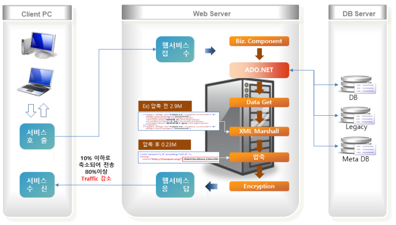 3_platform