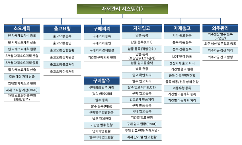jajae_11