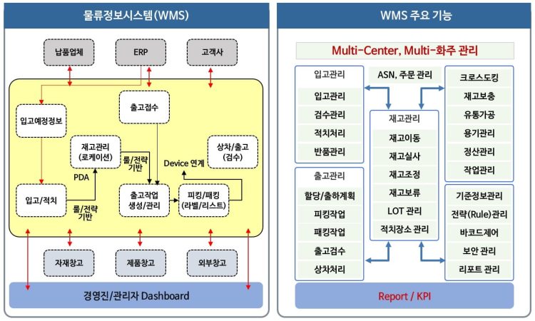 wms_2