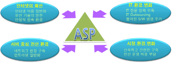 ASP-1