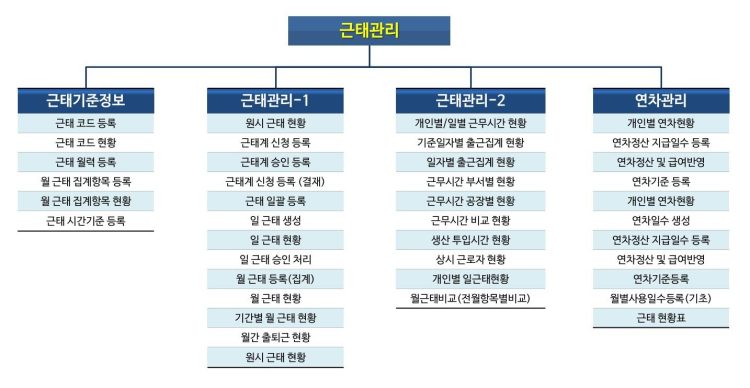 근태관리