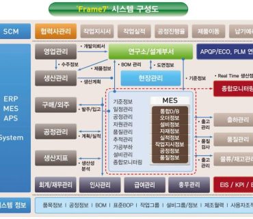 전자신문 기사 게재 – [2015 인기상품]마케팅우수-이맥스솔루션, ‘Frame7’(2015.06.23)