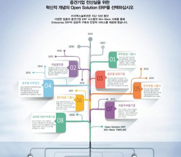 Enterprise ERP 전문기업 – 광고 게재(전자신문)