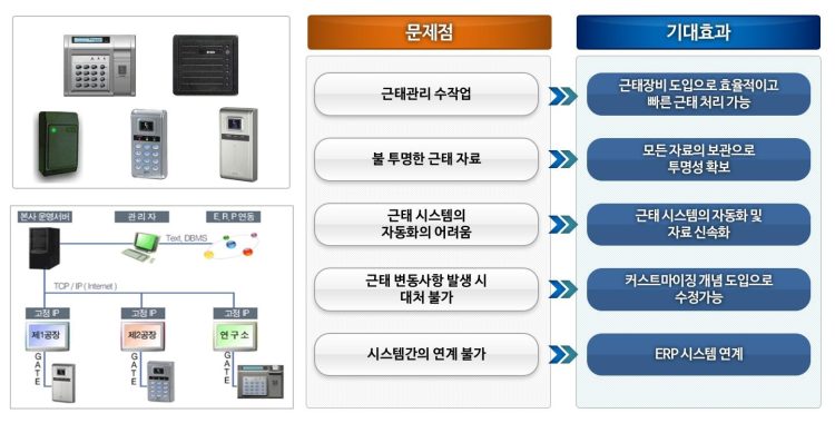 근태식수관리