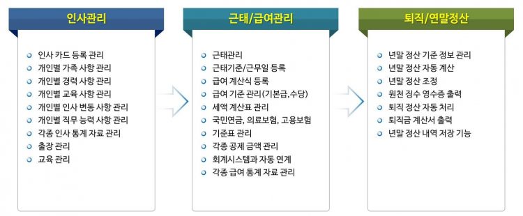 인사주요기능