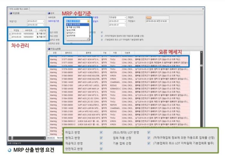 MRP산출