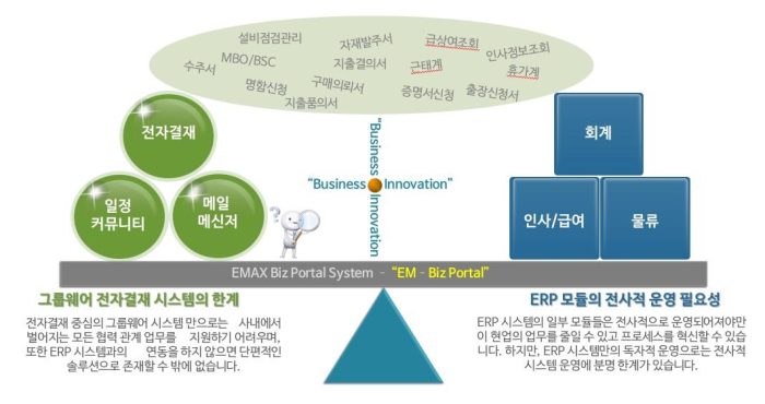 erp_groupware통합구축