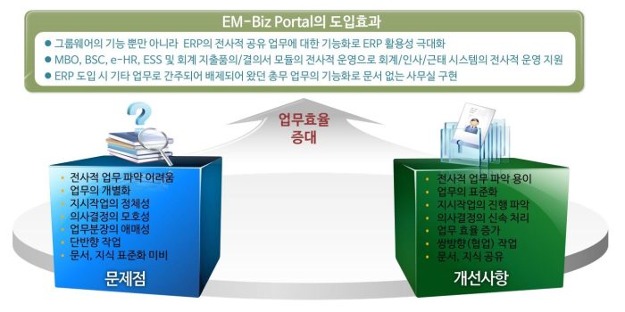 ess도입효과