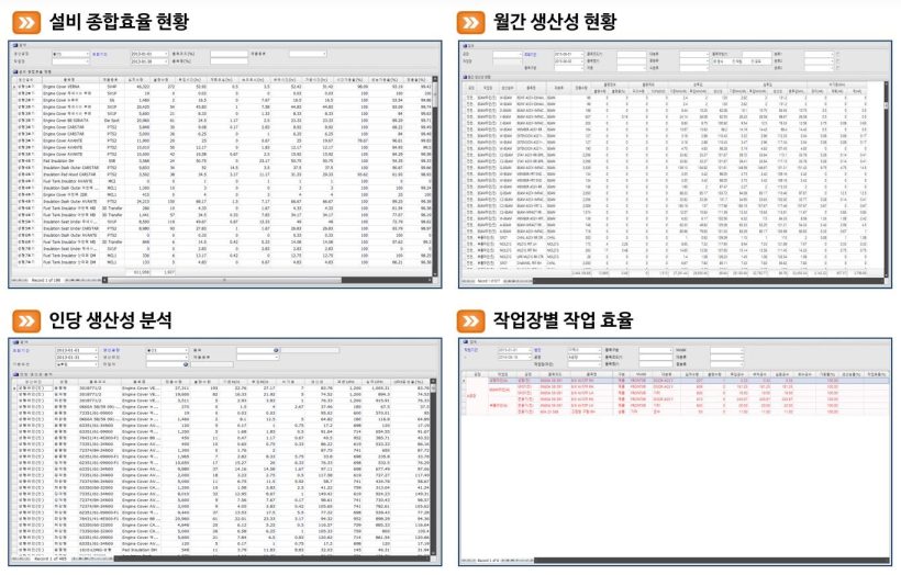 생산성분석