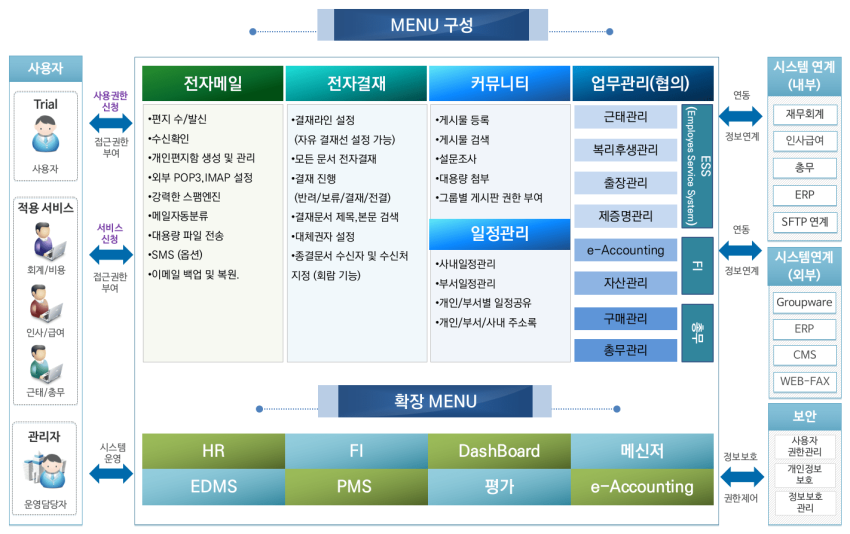 groupware_menu