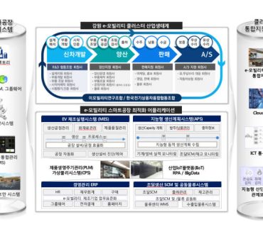 이맥스, 한국전기상용차융합조합과 스마트공장 구축사업 추진(2019.12.01)