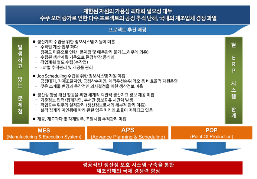 smartfactory_main