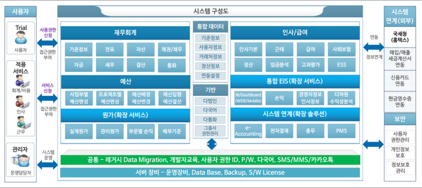 제조 ERP - BOM 기반 2 ACC