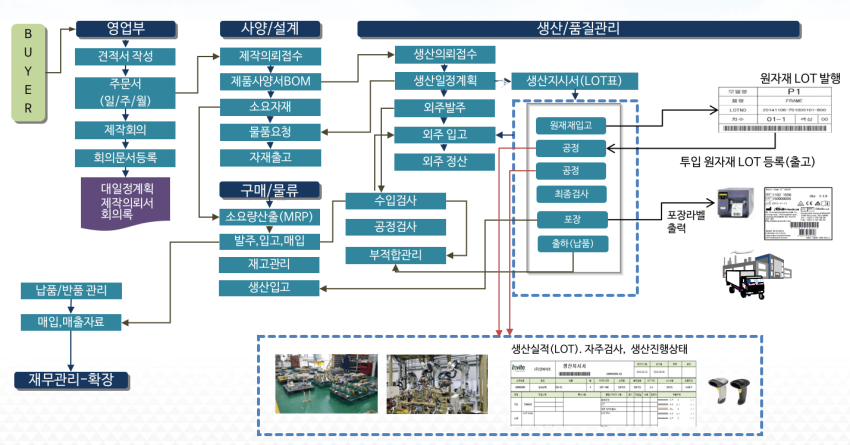 Plastic_Process