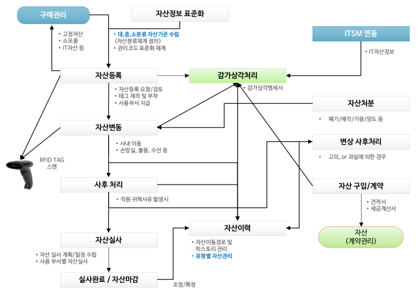 jasan_process