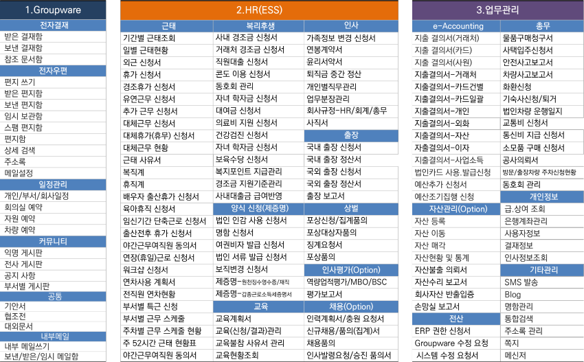 JAVA 기반 - 통합 그룹웨어 시스템 1 G_MENUR