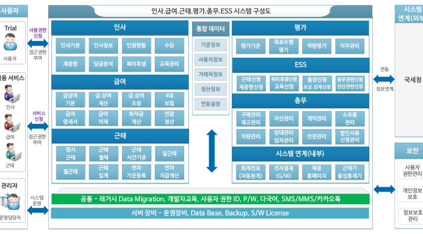 인사시스템_구성도