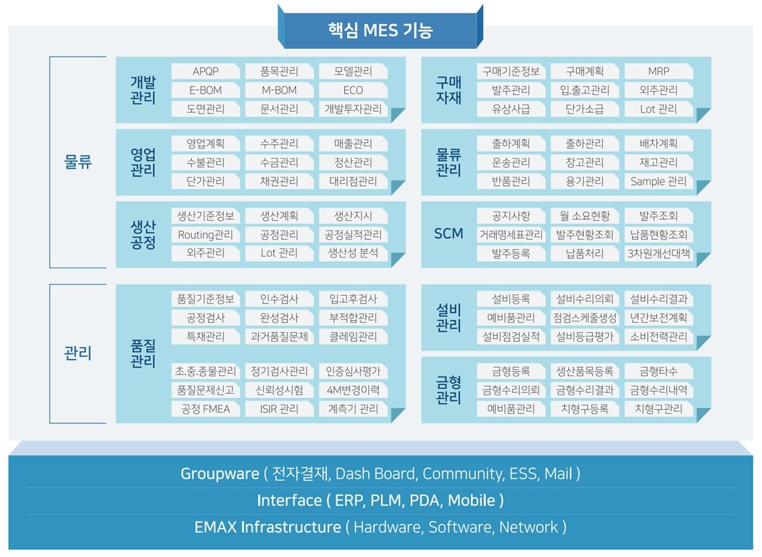 MES_주요기능