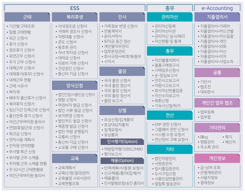 그룹웨어_기능구조도2