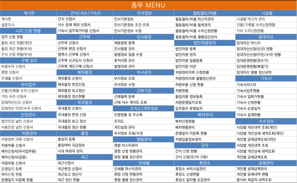 총무관리 시스템 - MENU 구조도 1 chongmu menu 2