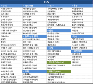 ESS 시스템의 주요 기능 및 확장 기능 1 ess menu 1
