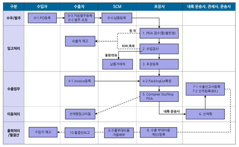 ckd_1