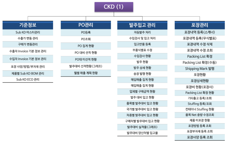 ckd_3