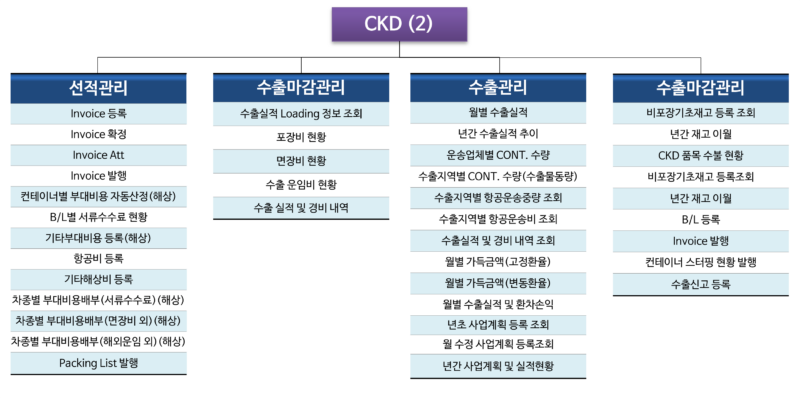 ckd_4