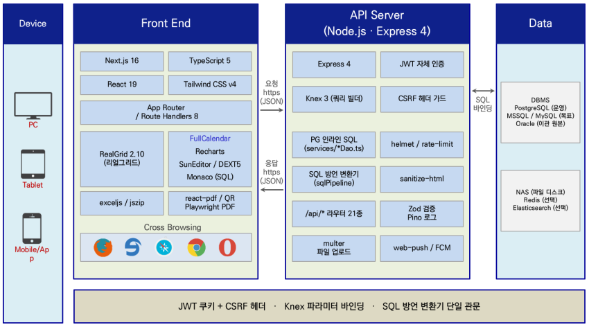 JAVA 기반 개발플랫폼 - 'Frame7' 소개 1 JAVA PLATFORM Re 1