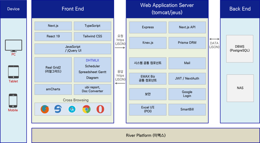 JAVA PLATFORM Re