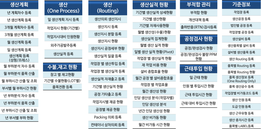 'Open Solution ERP' - 생산공정관리 시스템 소개 2 p menu Re