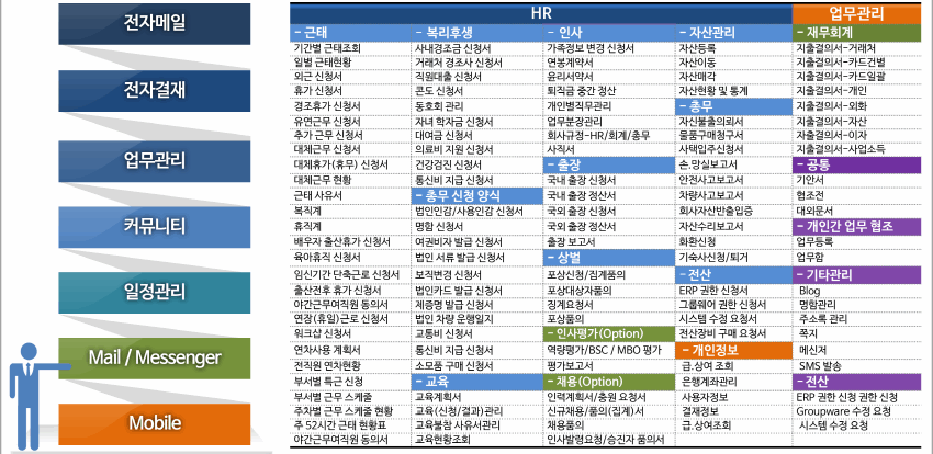 oracle_groupware_1