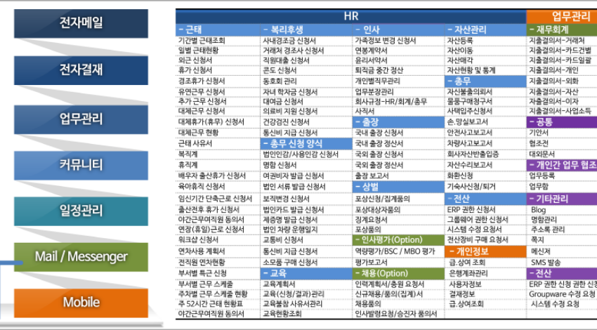 제조 ERP - BOM 기반 4 oracle_groupware_1
