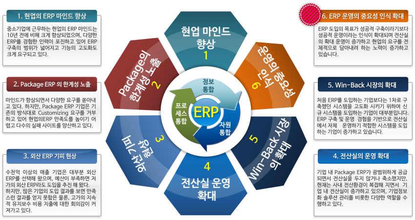 국내 최초, 개발플랫폼 기반의 ERP 소스 100% 공개 1 UNYOUNG Re