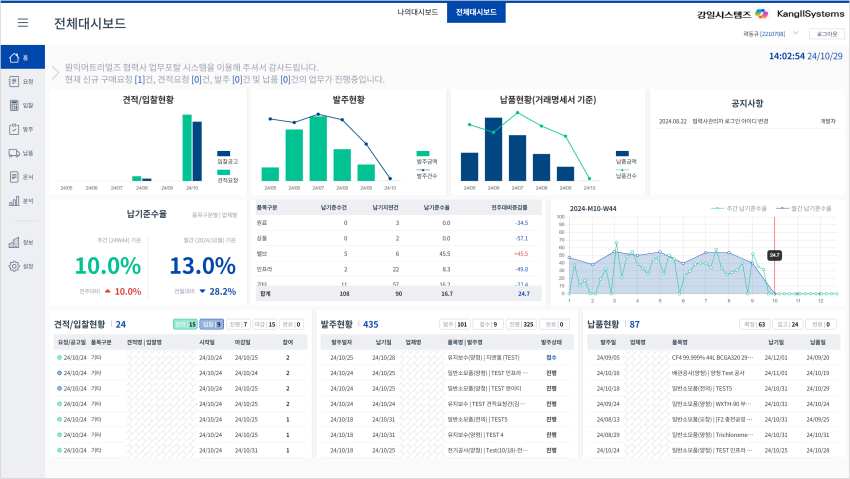 SRM 시스템 - 구매.납품 협력사 관계관리 시스템 4 SRM_4_Re