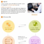 대한네트웍스(주) ERP 시스템 구축 계약 체결(2016.3) 3 Daehan 2