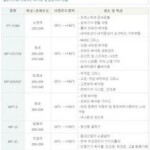 (주)장암칼스 ERP 구축 계약 체결(2014.08) 3 2443519611