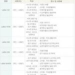 (주)장암칼스 ERP 구축 계약 체결(2014.08) 4 2953388940